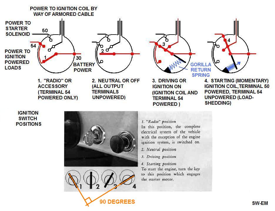 Wiring diagram - Yesterday's Tractors  Dorman Ignition Switch Wiring Diagram    Yesterday's Tractors