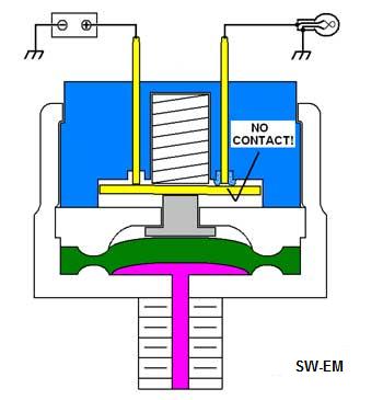 Car Brake Light Switch Wiring Diagram from www.sw-em.com