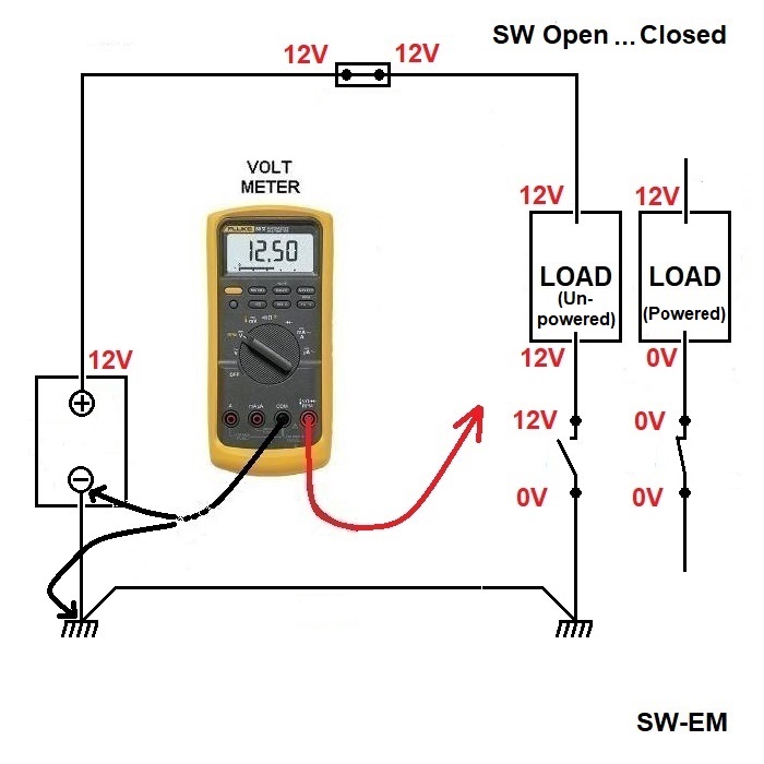 SWEM HighSide vs. LowSide Switching